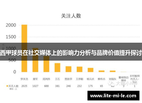 西甲球员在社交媒体上的影响力分析与品牌价值提升探讨