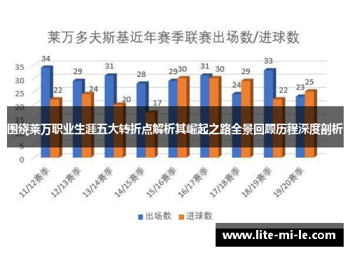 围绕莱万职业生涯五大转折点解析其崛起之路全景回顾历程深度剖析