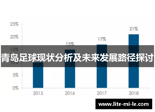 青岛足球现状分析及未来发展路径探讨