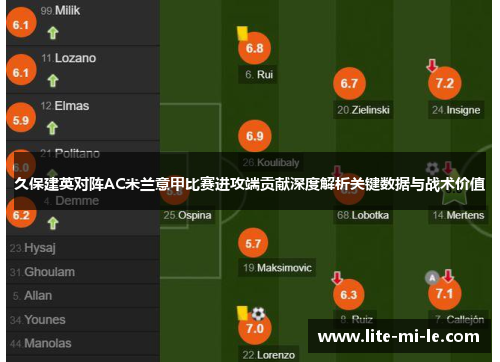 久保建英对阵AC米兰意甲比赛进攻端贡献深度解析关键数据与战术价值