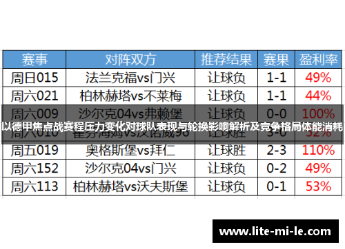 以德甲焦点战赛程压力变化对球队表现与轮换影响解析及竞争格局体能消耗