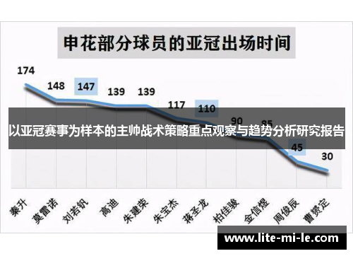 以亚冠赛事为样本的主帅战术策略重点观察与趋势分析研究报告
