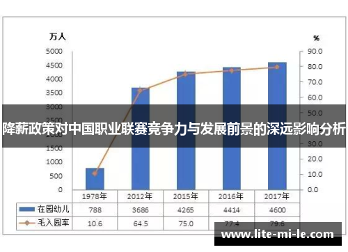降薪政策对中国职业联赛竞争力与发展前景的深远影响分析