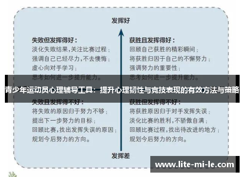 青少年运动员心理辅导工具：提升心理韧性与竞技表现的有效方法与策略